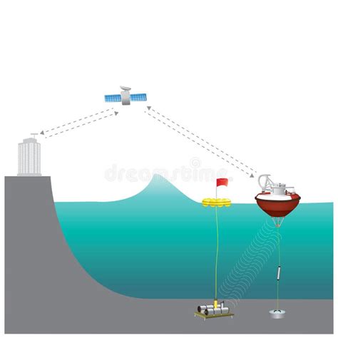 Un Dispositif D Alerte De Tsunami Tws Est Employ Pour D Tecter Des