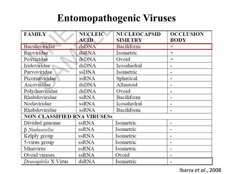 Entomopathogenic viruses | PPT