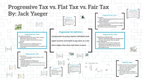 Progressive Tax Vs Flat Tax Vs Fair Tax By Jack Yaeger On Prezi