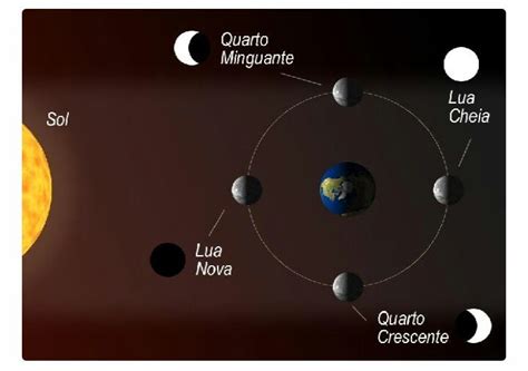 A Lua É O Corpo Celeste Mais Próximo Da Terra - Por q a Lua é considerada satélite natural da Terra? - brainly.com.br