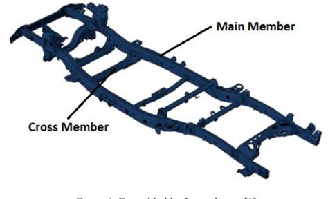 Figure From Optimal Cross Section Of Cross Member For Increased