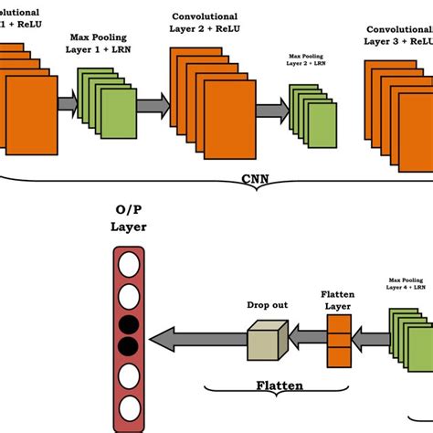 A Flavia Dataset Training Information B Flavia Dataset Validation