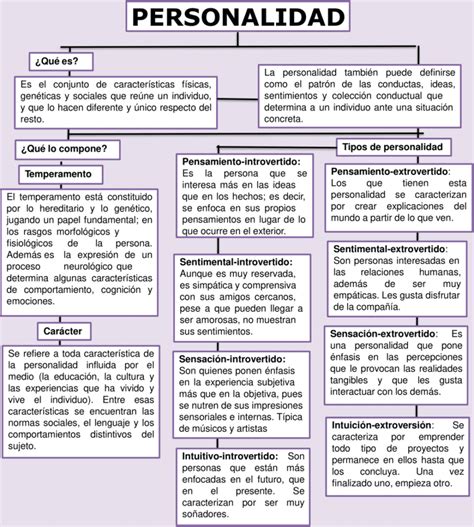 Mapas Conceptuales De La Personalidad Ponasa