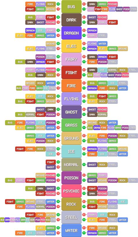 Pokemon All Types Chart