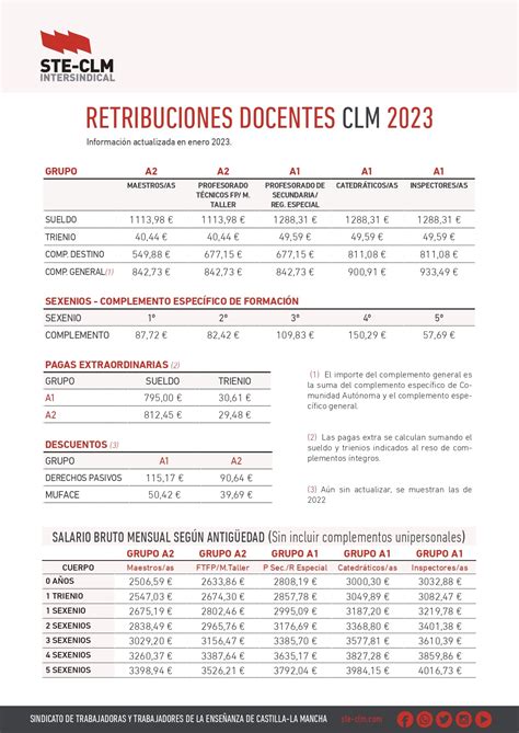 RETRIBUCIONES DOCENTES 2023 Revalorización de las pensiones Tabla