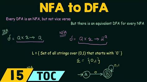 Conversion Of NFA To DFA YouTube