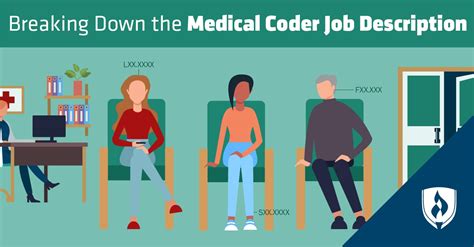 Breaking Down the Medical Coder Job Description | Rasmussen University