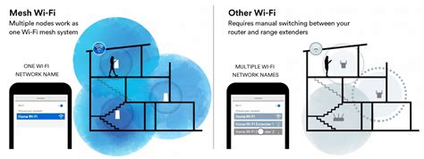 What Is A Wireless Mesh Network Hardwired