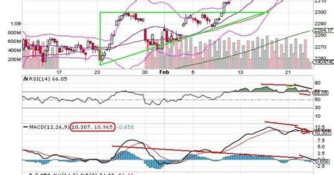 The Keystone Speculator Spx S P Hour Chart New All Time High