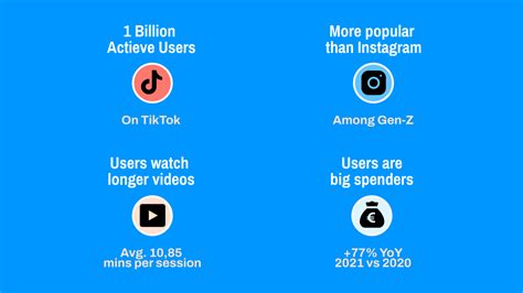 4 Important TikTok Stats Marketers Need To Know Hide And Seek