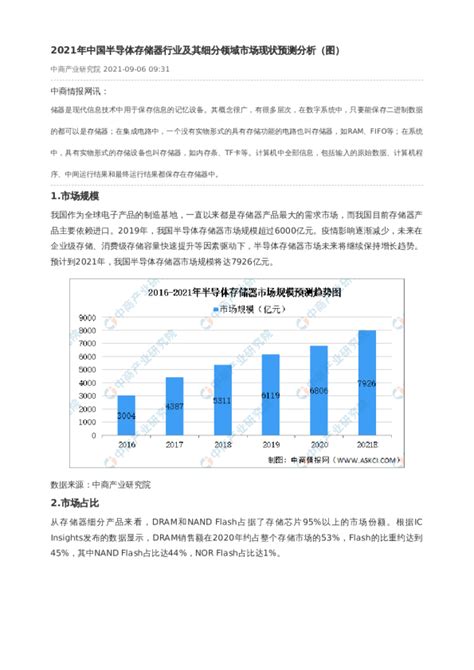 2021年中国半导体存储器行业及其细分领域市场现状预测分析（图）