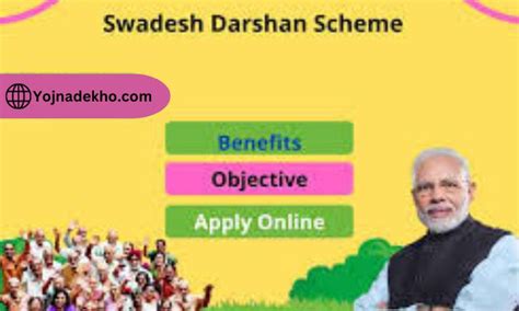 Swadesh Darshan Yojna 2024 स्वदेश दर्शन योजना 2024 Yojna Dekho