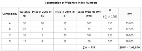 Methods Of Construction Of Index Number Geeksforgeeks