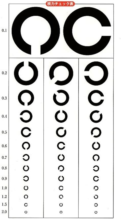 自宅で簡単視力検査チェック表 3m あいのて