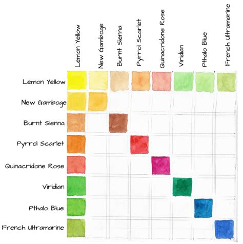 How to Make a Traditional Watercolor Mixing Chart - My Art Aspirations