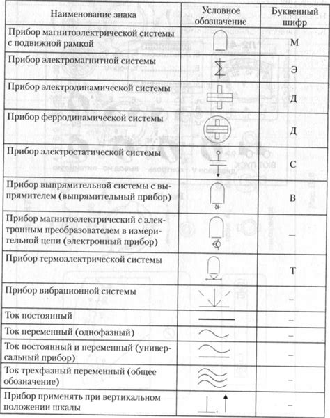 Электромеханические измерительные приборы