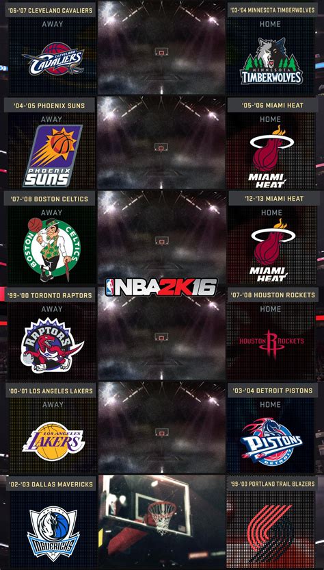 NBA 2K 2K18 on Twitter: "#NBA2K16 features 12 brand NEW historic teams ...