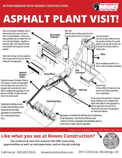 Asphalt Plant Guide - Bowes Construction Inc. | Brookings, South Dakota ...