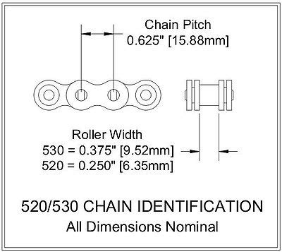 520/530 Chain Identification - CycleChaos