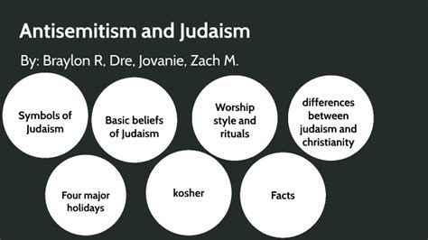 Antisemetism And Judaism By Braylon Reynolds On Prezi