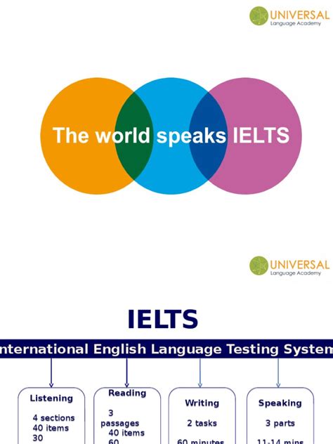 PDF IELTS Intro DOKUMEN TIPS