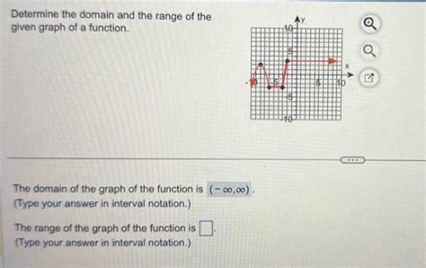 Solved Determine The Domain And The Range Of The Given Graph Of A