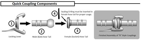 What Are Bauer Fittings Irrigationsupplyparts Irrigation