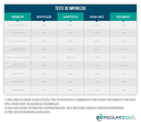 A importância da validação de métodos analíticos Modumtech Tecnologia