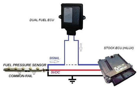 Fuel Pressure Sensor Connection Download Scientific Diagram