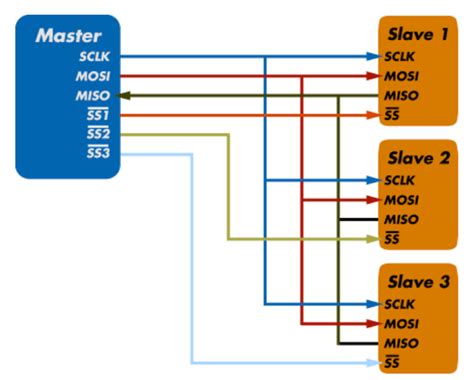 The Differences Between I2C And SPI I2C Vs SPI Total Phase