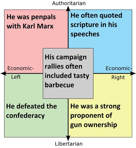 Why Each Quadrant Likes Abraham Lincoln R Politicalcompassmemes