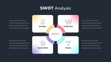 Swot Analysis Template For Powerpoint Presentation Slidebazaar