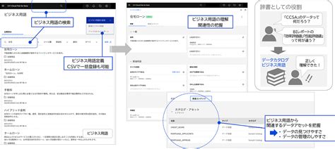 ビジネス用語によるデータの管理とコミュニケーション：日立ソリューションズ東日本