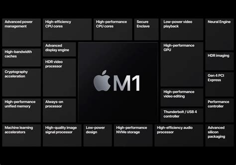 รู้จักชิป Apple M1 เกิดมาเพื่อ Mac ซีพียูคอร์ที่เร็วที่สุดในโลก กินไฟ