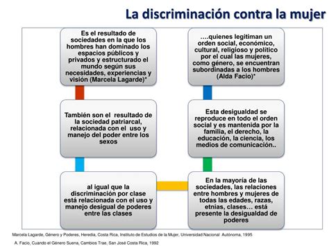 Ppt Conceptos Básicos El Enfoque De Género Y Los Derechos Humanos