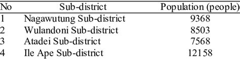 The detail of the population of each sub-district | Download Table