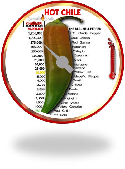 The Scoville Scale Custom Made V2 By Wintermagic1960 On Deviantart