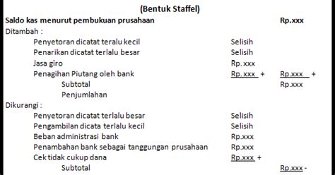 Bentuk Rekonsiliasi Bank Tips And Trik