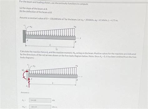 Solved For The Beam And Loading Shown Use Discontinuity