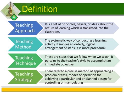 Teaching Approaches Strategies Methods And Techniques