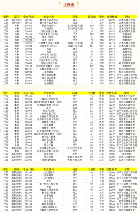 2023年南昌应用技术师范学院各省招生计划及各专业招生人数学习力