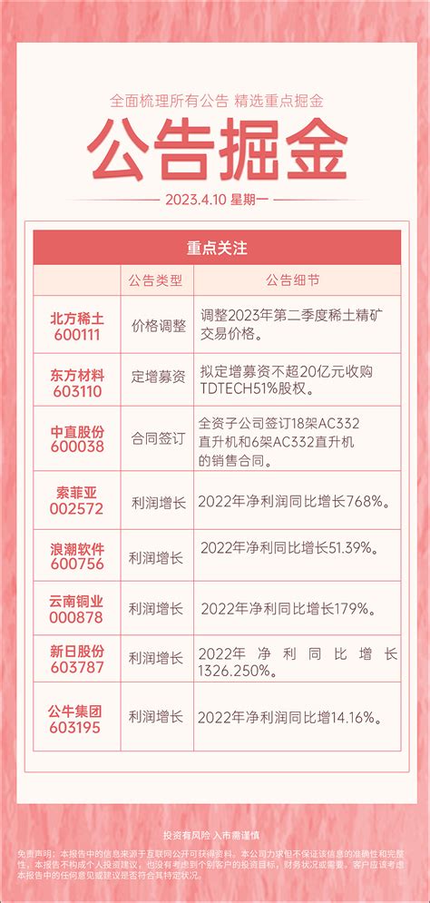 公告掘金：4月10日 1 北方稀土 调整2023年第二季度稀土精矿价格。2 东方材料 拟定增募资不超20亿元收购tdtech51股权。3