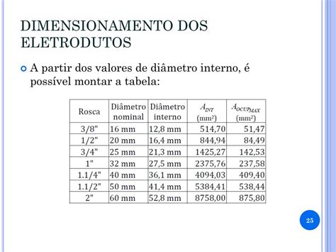 Tabela De Dimensionamento De Eletrodutos Revoeduca