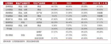 紫金矿业vs山东黄金vs中金黄金：谁是金价狂飙的最大受益者？ 知乎