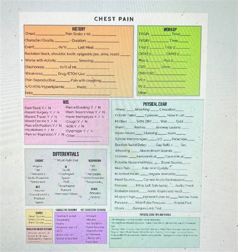 Chest Pain Template Etsy