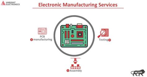 Electronic Manufacturing Services Ems Contract Manufacturing