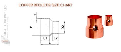 copper fittings manufacturer  india propresscompression fitting