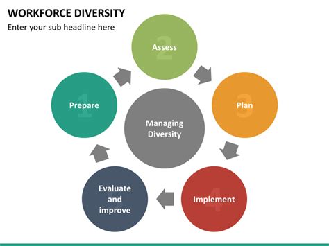 Workforce Plan Template