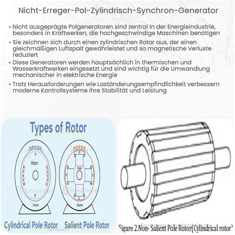 Nebenschluss Gleichstrommotoren Wie Es Funktioniert Anwendung Vorteile