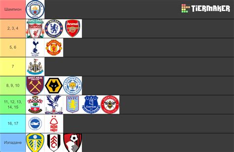 Premier League Tier List Community Rankings TierMaker